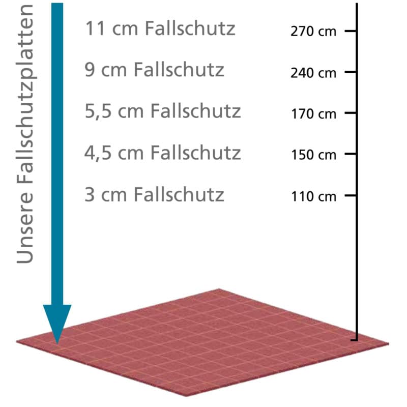 Fallschutzplatten